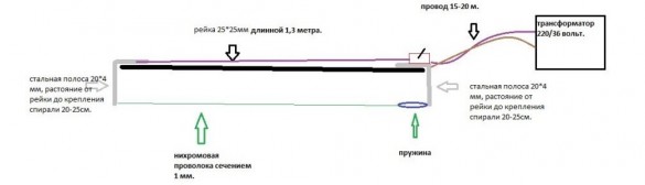Как сделать стройматериалы своими руками
