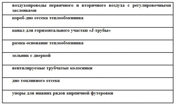Как сделать жаротрубный котел. Смотреть фото Как сделать жаротрубный котел. Смотреть картинку Как сделать жаротрубный котел. Картинка про Как сделать жаротрубный котел. Фото Как сделать жаротрубный котел