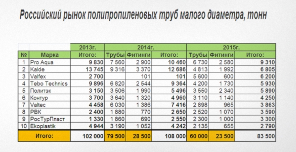 Помпа автомобильная рейтинг производителей