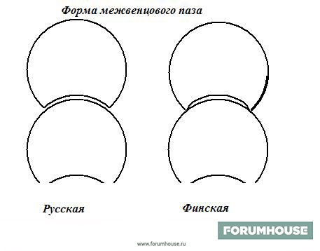 Как сделать деревянный дом теплее. Смотреть фото Как сделать деревянный дом теплее. Смотреть картинку Как сделать деревянный дом теплее. Картинка про Как сделать деревянный дом теплее. Фото Как сделать деревянный дом теплее