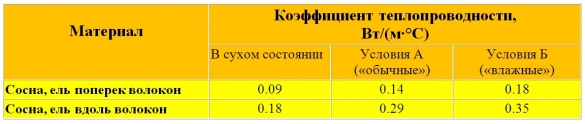 Как сделать деревянный дом теплее. Смотреть фото Как сделать деревянный дом теплее. Смотреть картинку Как сделать деревянный дом теплее. Картинка про Как сделать деревянный дом теплее. Фото Как сделать деревянный дом теплее
