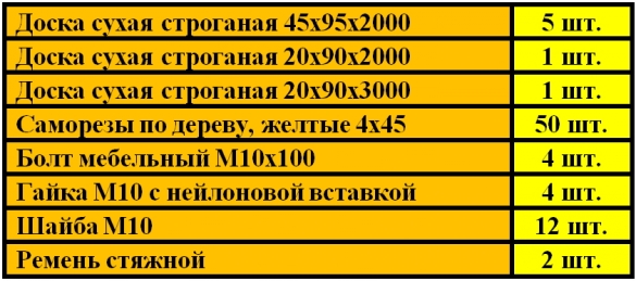Козлики для покраски авто детали своими руками. Смотреть фото Козлики для покраски авто детали своими руками. Смотреть картинку Козлики для покраски авто детали своими руками. Картинка про Козлики для покраски авто детали своими руками. Фото Козлики для покраски авто детали своими руками
