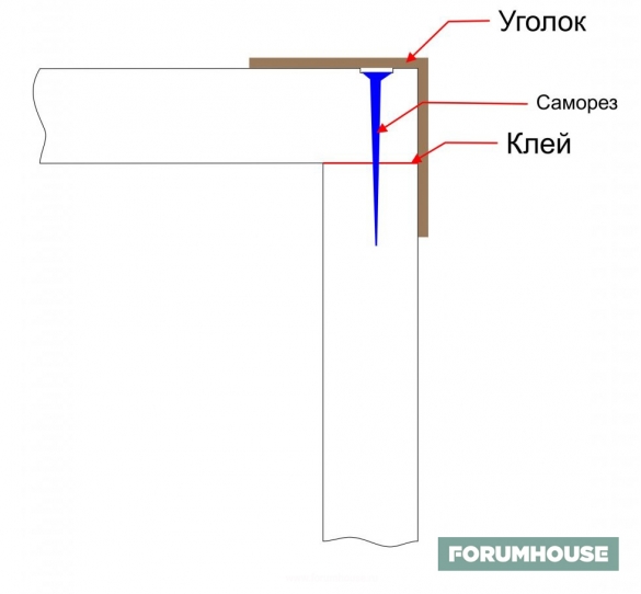 Стол для раскройки гипсокартона