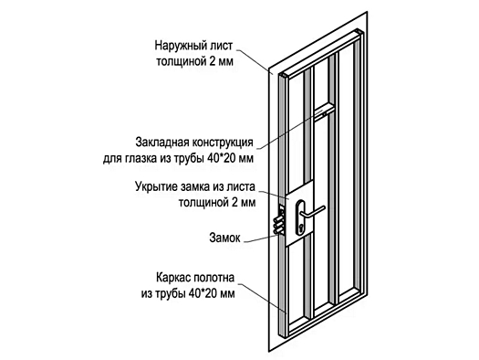 Дверь слова схема