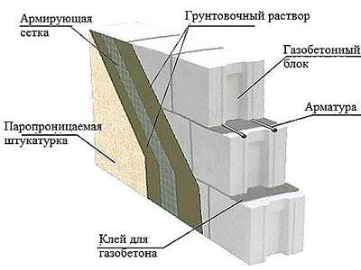 Принцип изнутри наружу в архитектуре