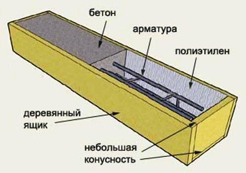 Как сделать железобетонный забор. Смотреть фото Как сделать железобетонный забор. Смотреть картинку Как сделать железобетонный забор. Картинка про Как сделать железобетонный забор. Фото Как сделать железобетонный забор