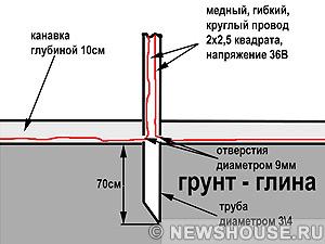Фонари для садовых дорожек Фонари для садовых дорожек