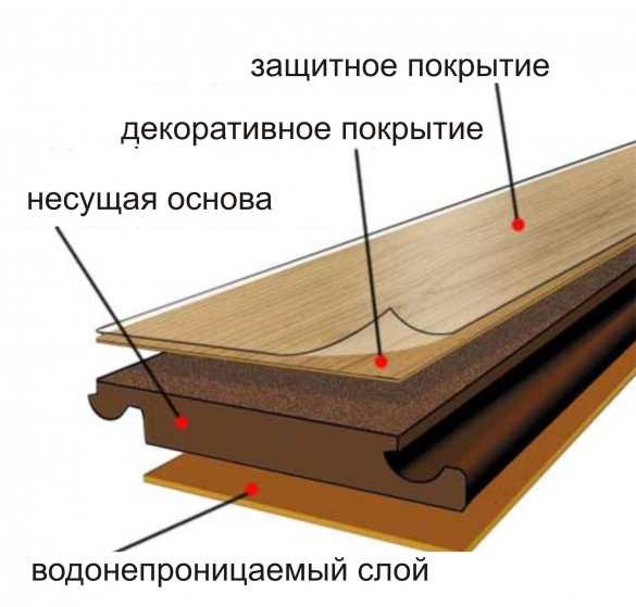 Как сделать ламинат на потолок