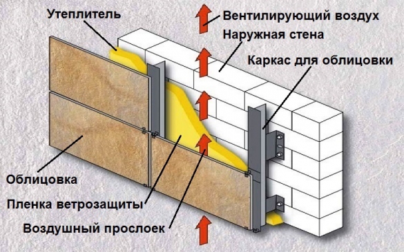 Схема мокрого фасада