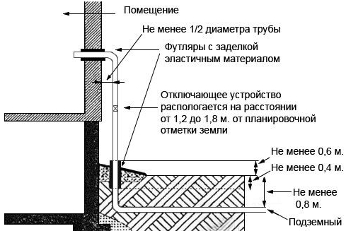 Полка для закрытия газовой трубы