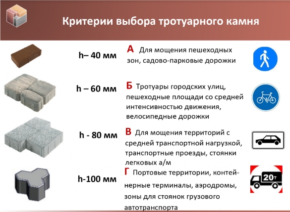 Фото критерии выбора тротуарного камня по толщине и целевому применению