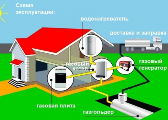 Разводка газа по дому схема