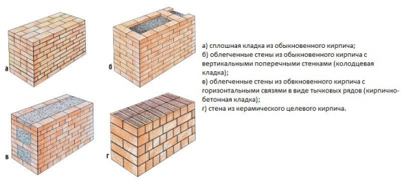 Порядовка печного комплекса из кирпича кладочные чертежи