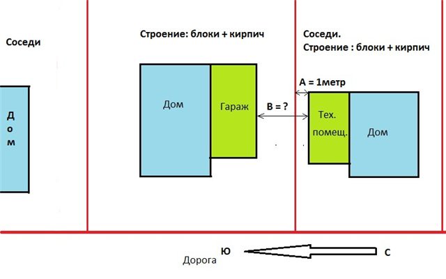 Дом - практические рекомендации - malino-v.ru
