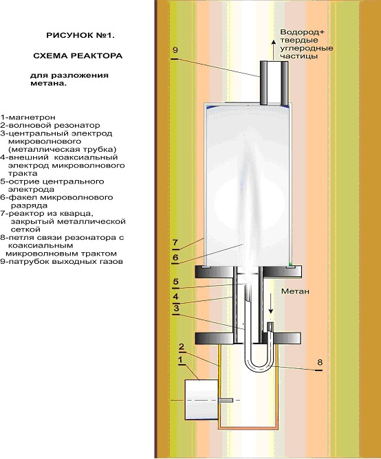 електроника