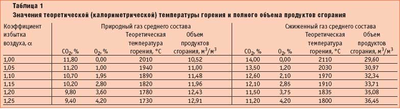 При какой температуре наружного воздуха может применяться данный образец дизельного топлива