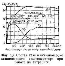 Автомобиль на дровах?