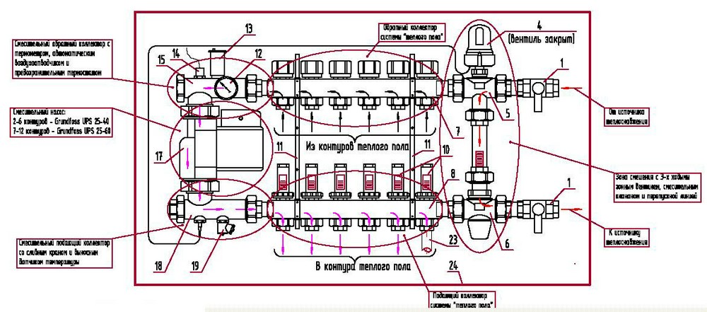 Практические советы по настройке систем напольного отопления. Настройка насосно-смесительного узла