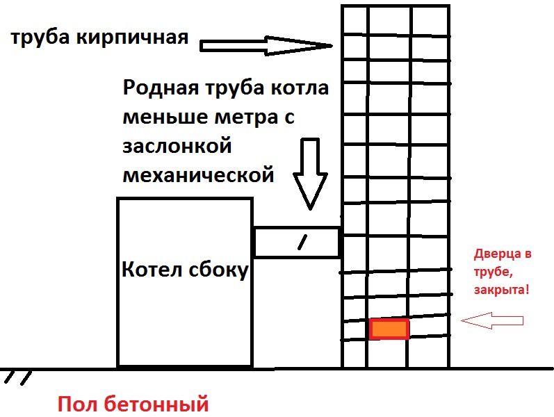 Почему дымит печь: 7 причин и способы их устранения