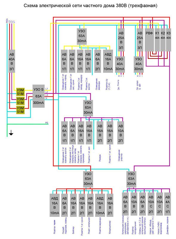 Схема щитка в доме 3 фазы
