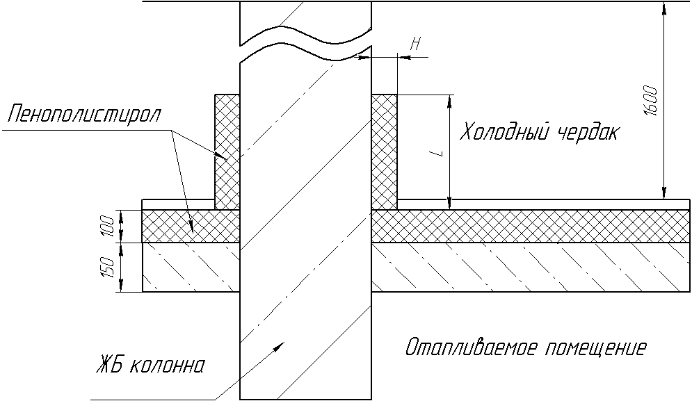 Утепление железобетонной колонны на чердаке | Форум о строительстве и ...