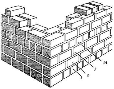 Схема кладки блока
