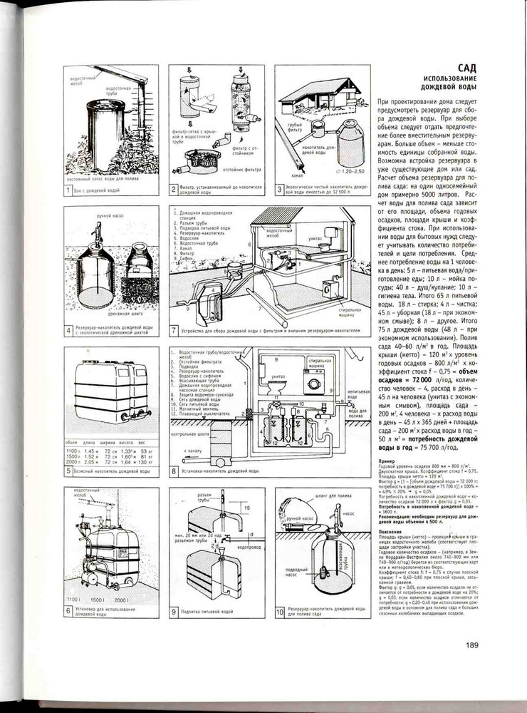 Собирать дождевую воду с крыши. Можно ли ее пить? Что нужно учесть ...