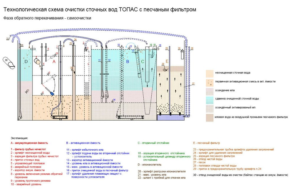 Мамут насос топас устройство схема