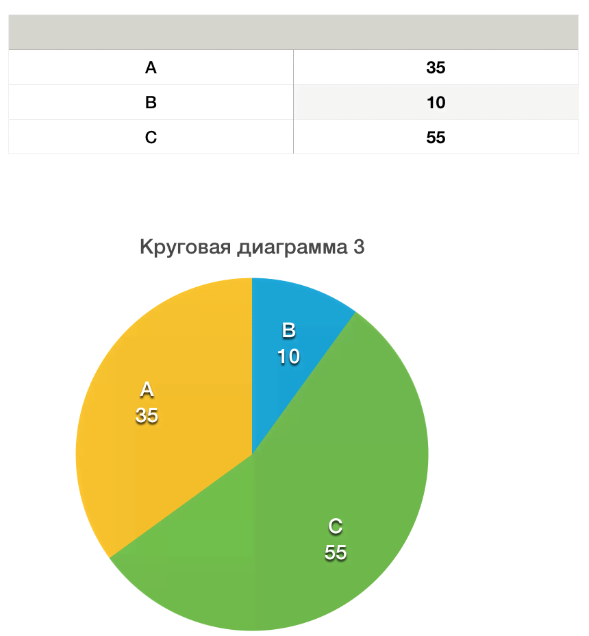 Лучшие нападающие диаграмма. Диаграмма. Круговая таблица. Круговая диаграмма в статистике. Диаграмма структуры круговая.