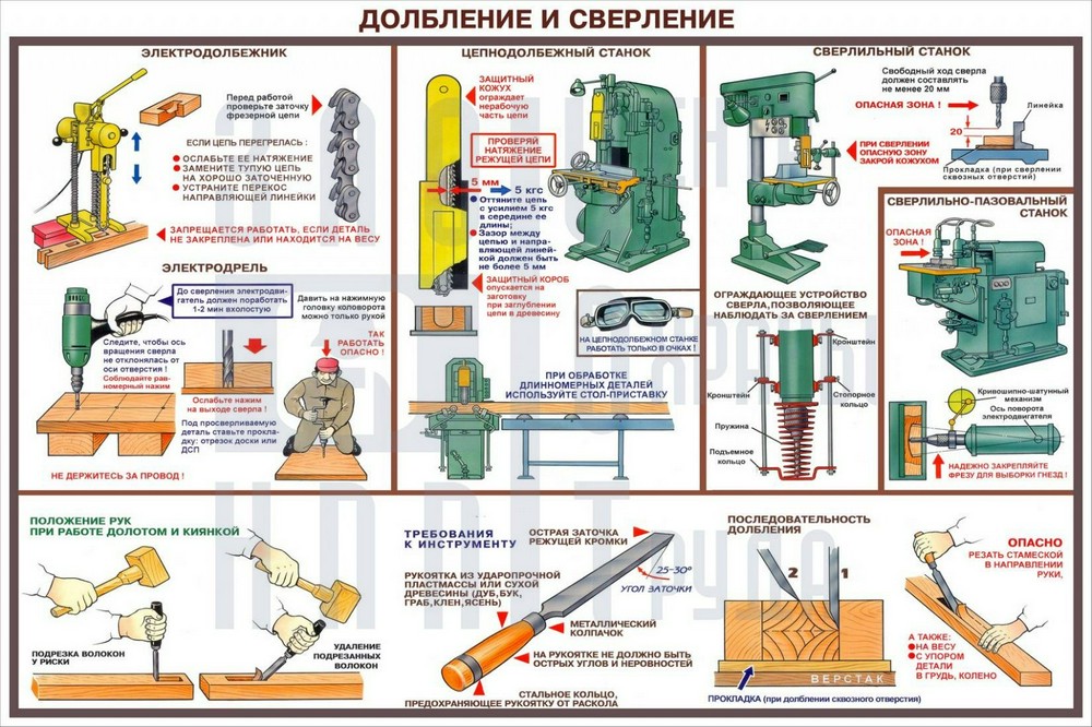 Техника безопасности древесины. Безопасность труда при деревообработке. Плакаты по пожарной безопасности по деревообработке. Учебный плакат. Плакаты для цеха деревообработки.