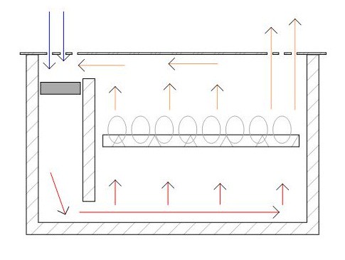 Инкубатор своими руками схема