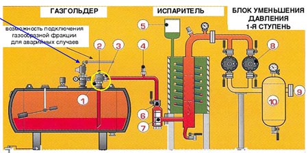 Оборудование для хранения и транспортировки газовых баллонов в Санкт-Петербурге