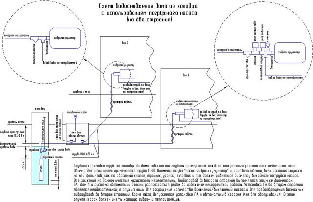 Подключение скважины на 2 дома Накопительная емкость при нормальном водоснабжении Страница 3 Форум о строительс
