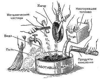 Подбор форсунки для дизельной горелки