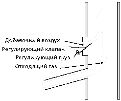 Вытяжной вентилятор дымосос MPLUSM RR 152-3030LH