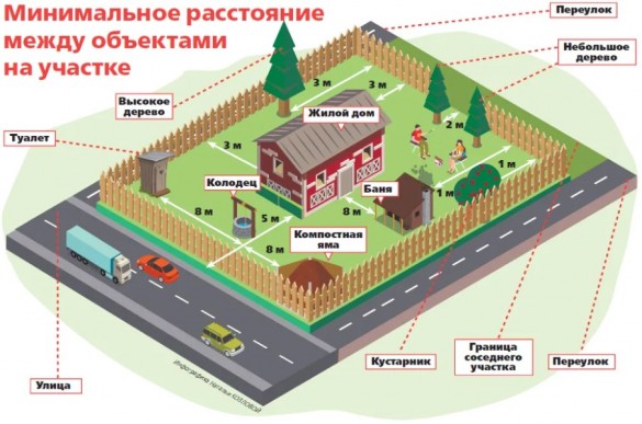Планировка участков в Домодедово. Цены