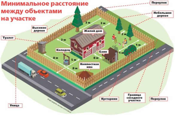 Ландшафтный дизайн дачного участка 1 га с водоемом в стиле Лофт., рубрика Ландшафт и озеленение