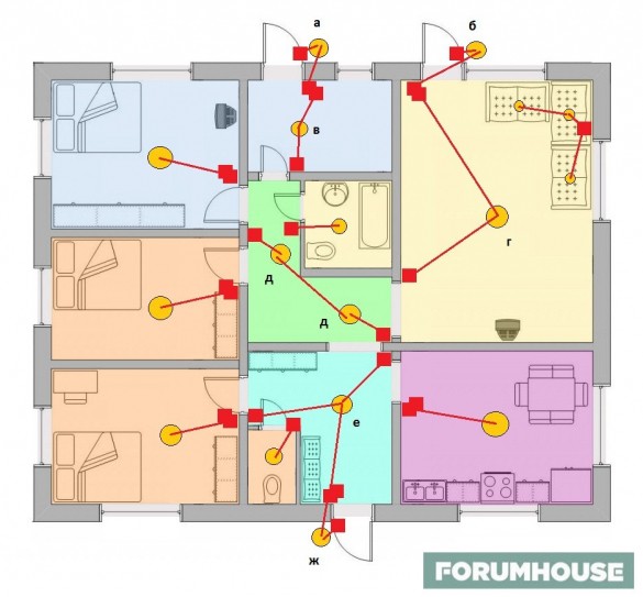 Проводка в трехэтажном доме: пошаговая инструкция для разводки проводки по этажам
