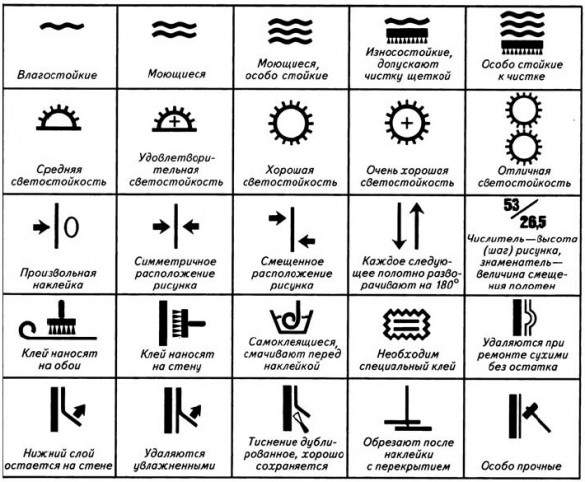 Значки на обоях — расшифровка обозначений и символов