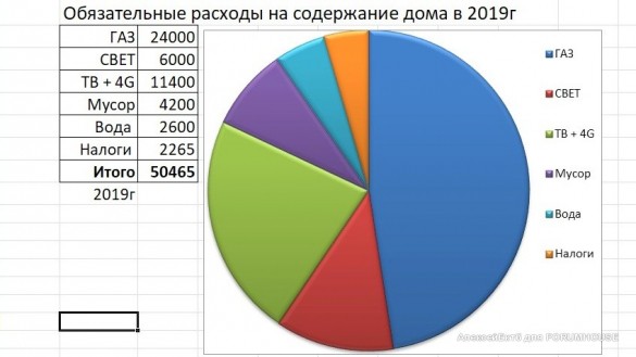 что дороже содержать квартиру или дом. Смотреть фото что дороже содержать квартиру или дом. Смотреть картинку что дороже содержать квартиру или дом. Картинка про что дороже содержать квартиру или дом. Фото что дороже содержать квартиру или дом