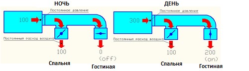 Воздушный клапан умный дом