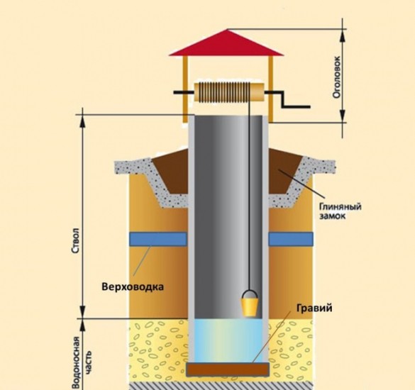 Буровое оборудование для бурения скважин на воду