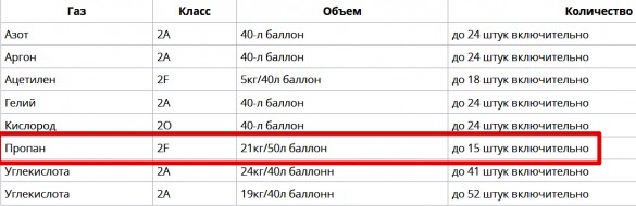 Газгольдер для частного дома и дачи: классификация, выбор, рассчет объема