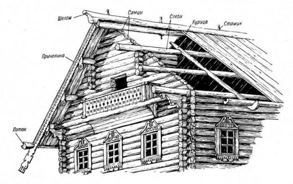 Дом-комплекс»: как были устроены жилища поморов