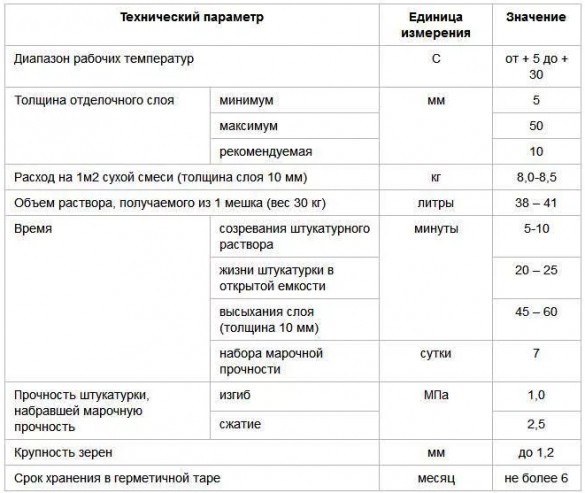 Фото таблица характеристик гипсовой штукатурки