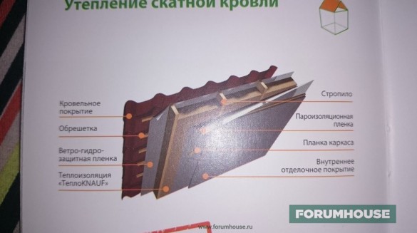 Фото пирог кровли при утеплении холодного чердака