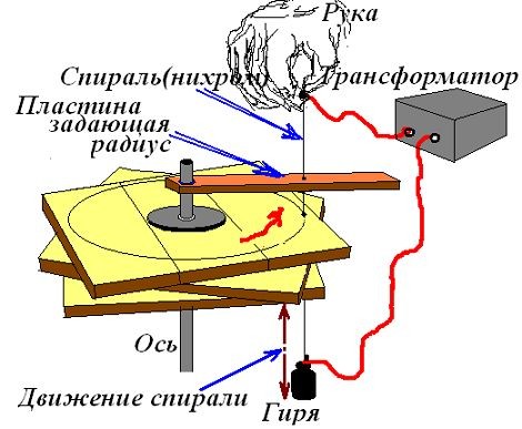 Протонный магнитометр (схема)