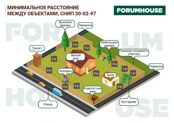Действуют ли нормы п.5.3 СНиП 30-102-99 на отдельно стоящий дом и постройки, находящийся в собственности., Владивосток