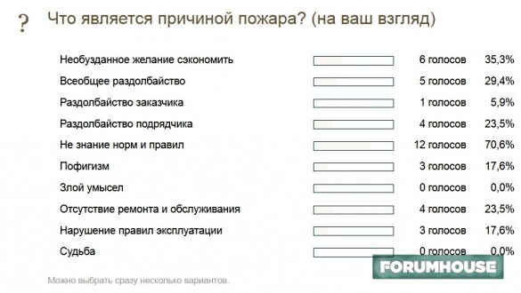 Для чего дымоходы на чердаке всегда побелены. Смотреть фото Для чего дымоходы на чердаке всегда побелены. Смотреть картинку Для чего дымоходы на чердаке всегда побелены. Картинка про Для чего дымоходы на чердаке всегда побелены. Фото Для чего дымоходы на чердаке всегда побелены