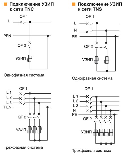 Фото схемы подключения УЗИП к сети TNS (однофазная и трехфазная системы)
